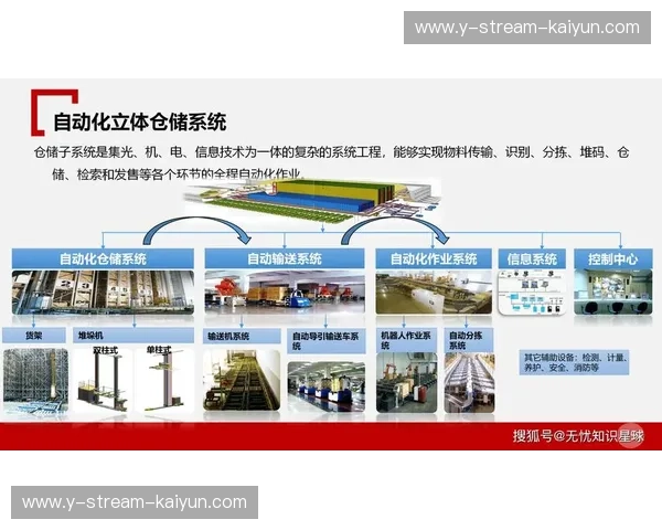 欧联供应链:连接全球,驱动未来的智慧物流生态